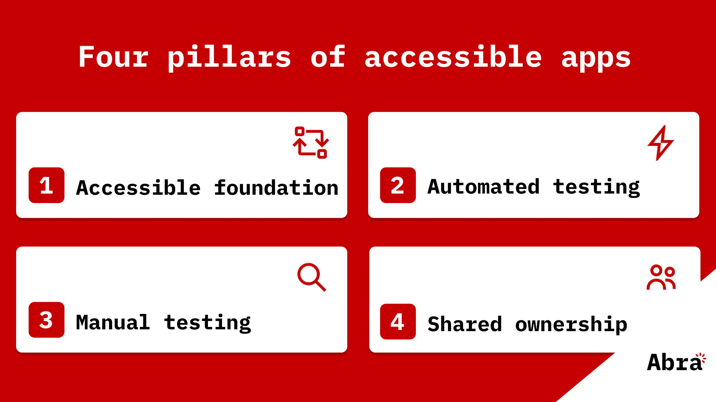 Diagram showing four pillars of accessible apps: accessible foundation, automated testing, manual testing, and shared ownership. The image highlights that sustainable accessibility depends on prevention, testing, and collaboration across teams.