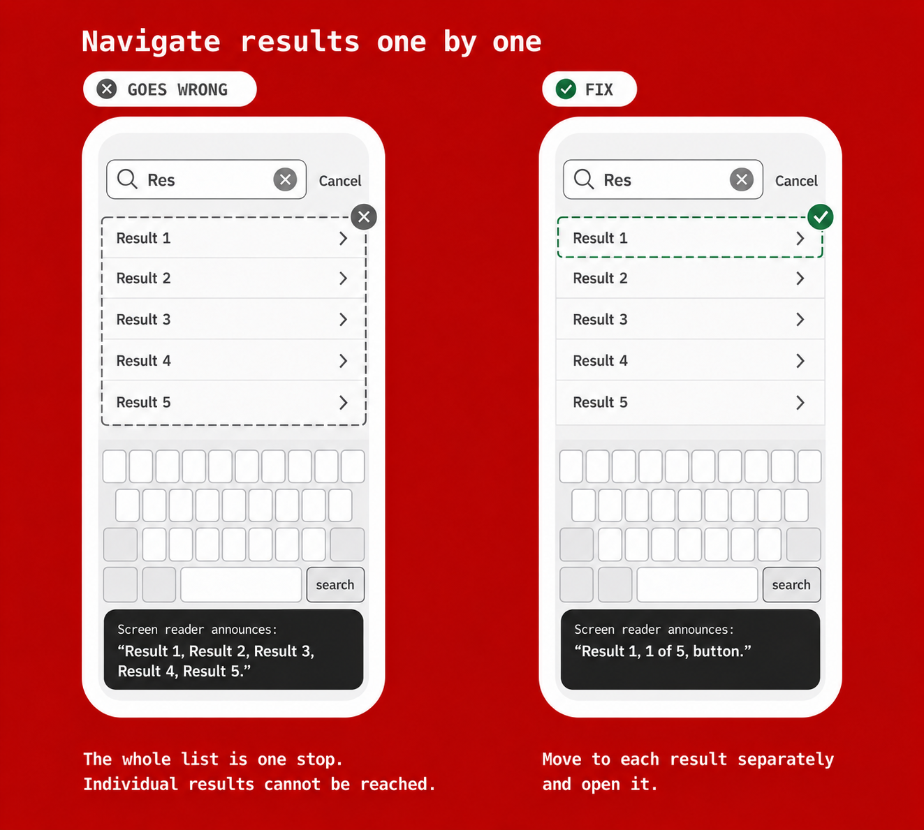 Navigate results one by one: The incorrect example groups five results into one screen reader stop, so users cannot reach individual results. The corrected example makes each result separately reachable. The first announces &ldquo;Result 1, 1 of 5, button&rdquo;.